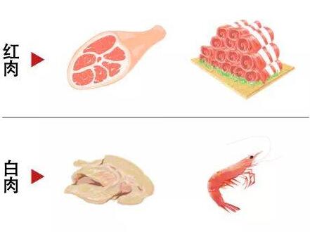 送菜公司高品质生鲜肉类的三个要素