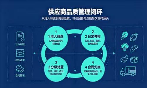 管好上游｜工厂团餐、连锁餐饮供应商准入、考核、约谈、淘汰全流程